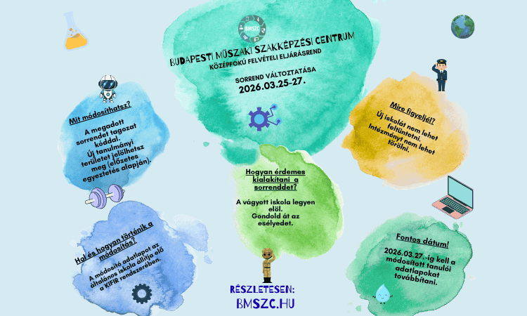 BMSZC sorrendmódosítás